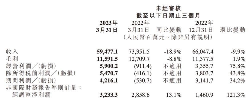 小米汽车终于“上岸”？
