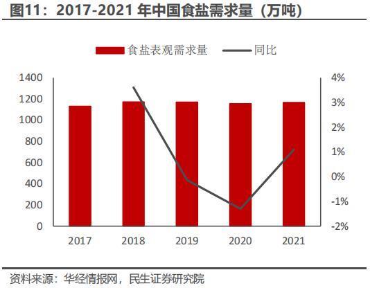 我们为什么不会缺盐？井矿盐资源够14亿人吃两万多年