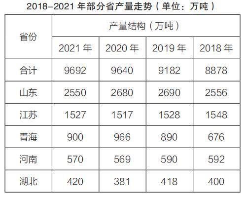 我们为什么不会缺盐？井矿盐资源够14亿人吃两万多年