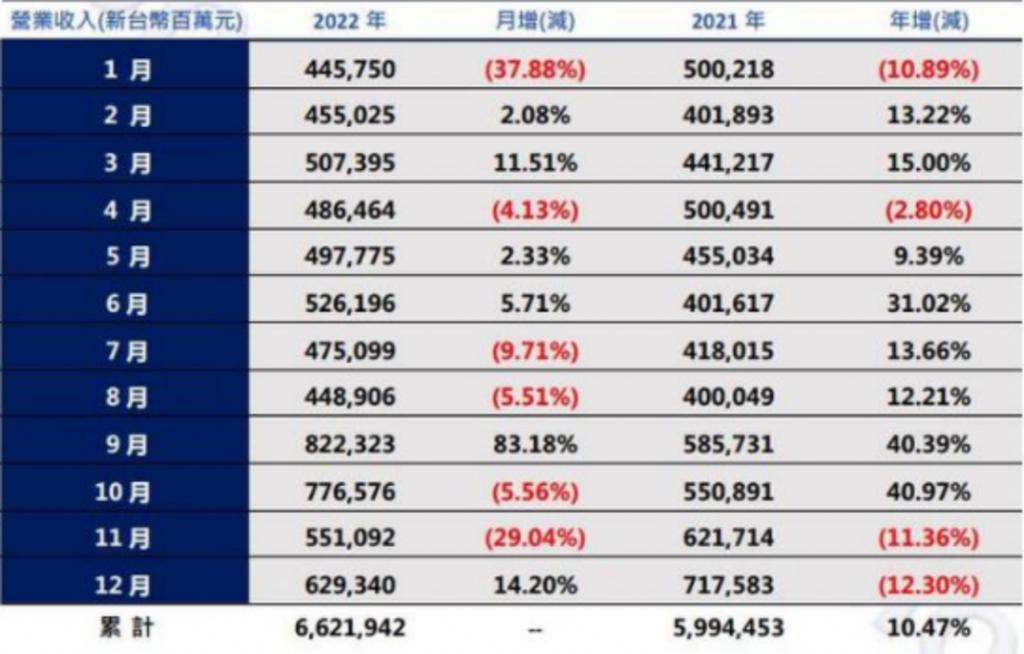 那位曾在费翔身边的舞者，稳坐富士康老板娘竟也15年了…