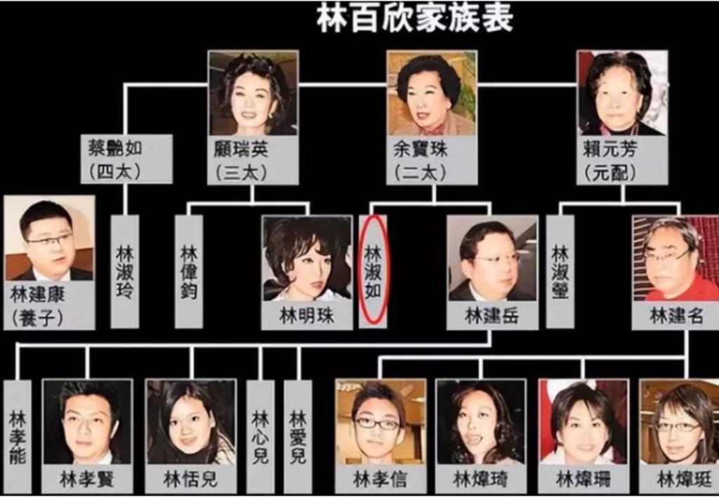 那位曾在费翔身边的舞者，稳坐富士康老板娘竟也15年了…