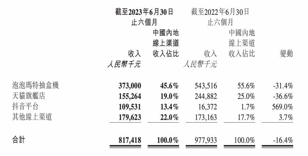 河南85后小伙卖盲盒身家160亿