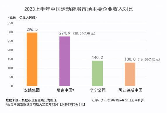 半年950亿，谁在狂买安踏李宁