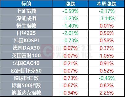 鲍威尔警告将进一步加息 瓦格纳组织会继续留在白俄罗斯