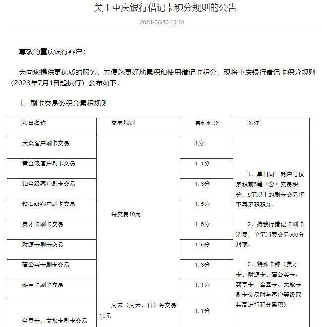 信用卡积分，薅不出羊毛了