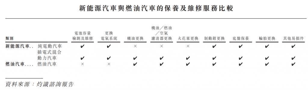 “养车”的故事，途虎讲通了