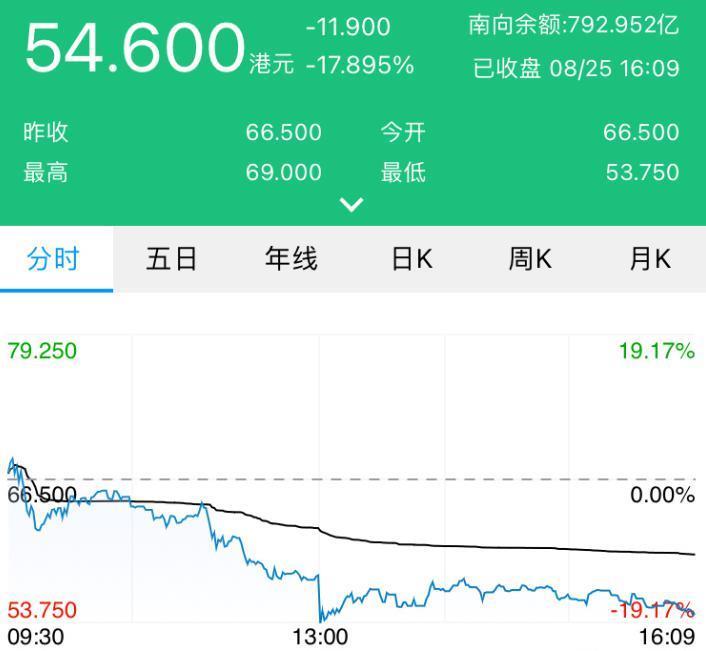 浙江卫视收视跌了！不播《好声音》直接前十不入，无力再超湖南台
