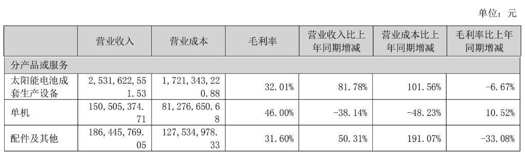 再给迈为的HJT一些时间