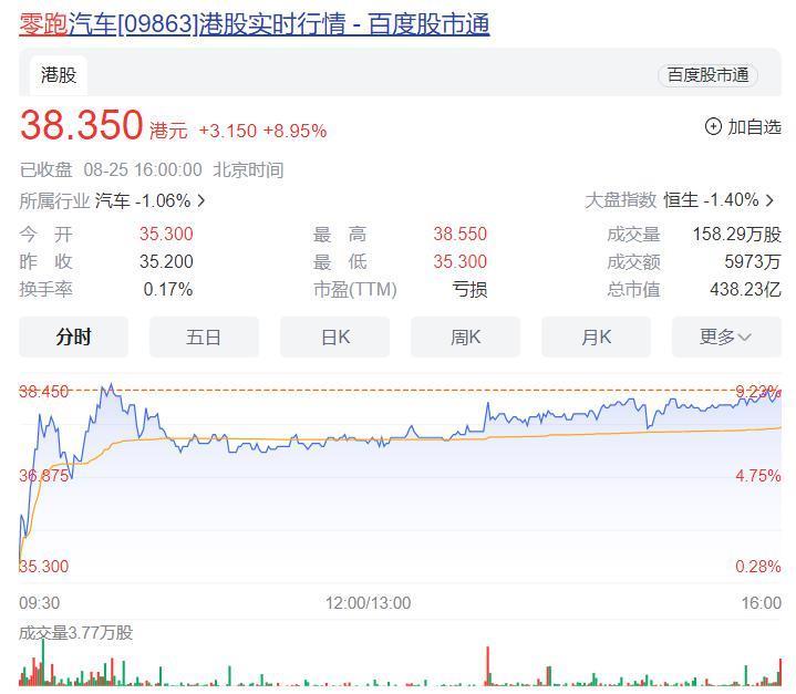 零跑再亏22亿，跟比亚迪卷价格的代价有点贵