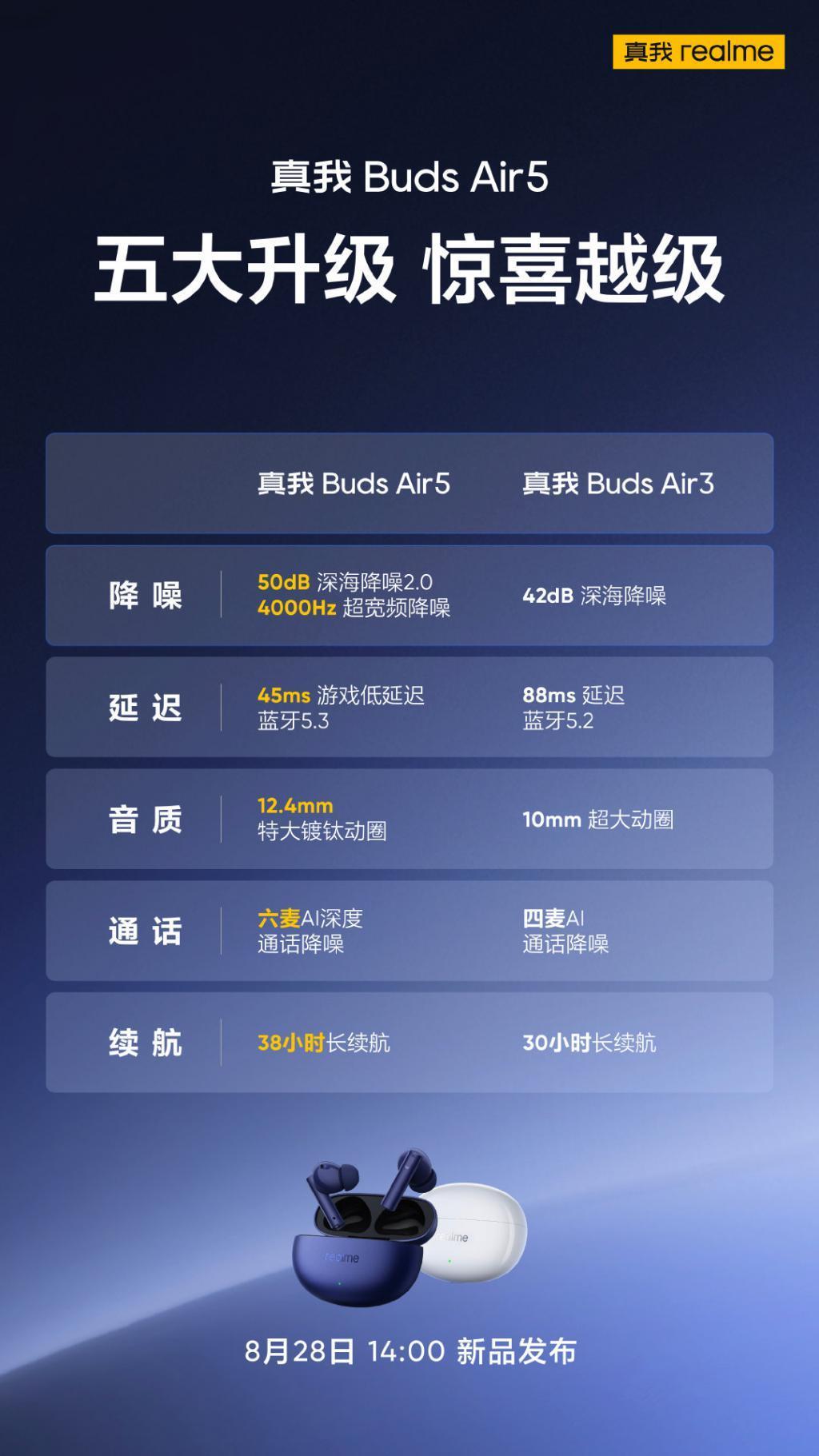 realme真我Buds Air5耳机预热：50dB降噪 38小时续航