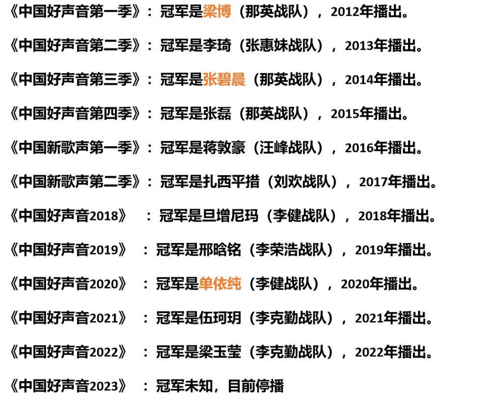 2013《快男》败给《好声音》被嘲,2023《好声音》停播被查,谁赢了