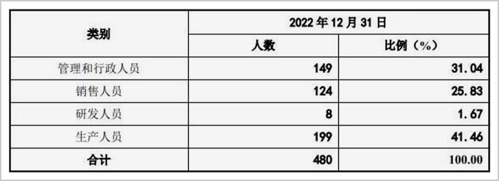 6年300亿，他把面膜卖成了暴利品