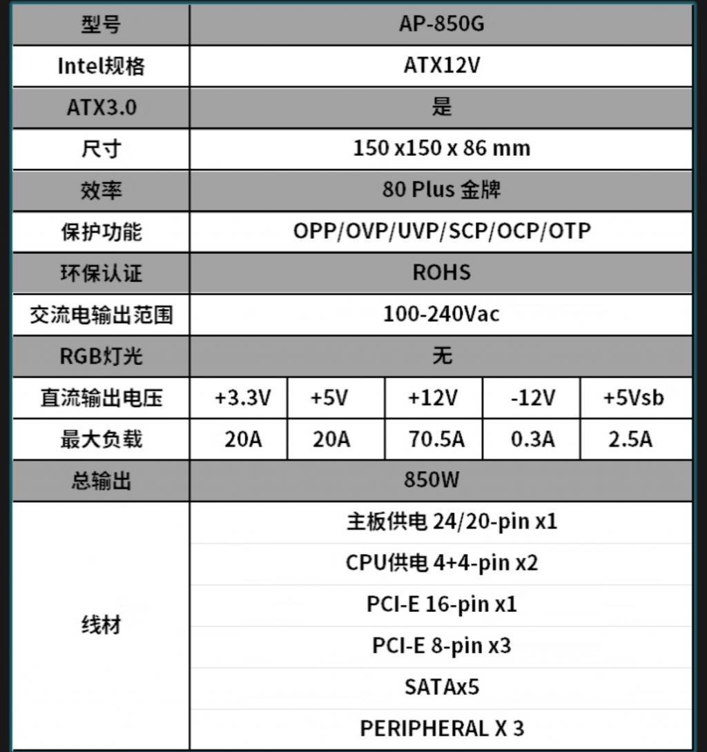 华硕新款 Prime 系列电源上架：黑白撞色设计，750W 899 元