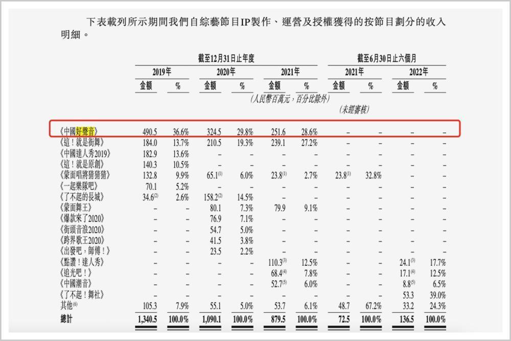 《中国好声音》真正的老板，是他！