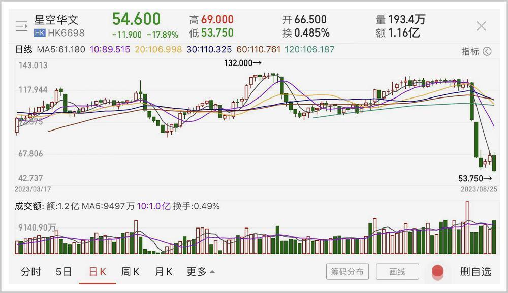 《中国好声音》真正的老板，是他！