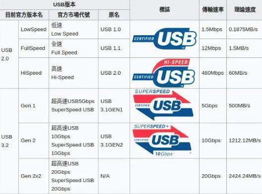 苹果刀法精准， 买 iPhone 15 的朋友注意这点