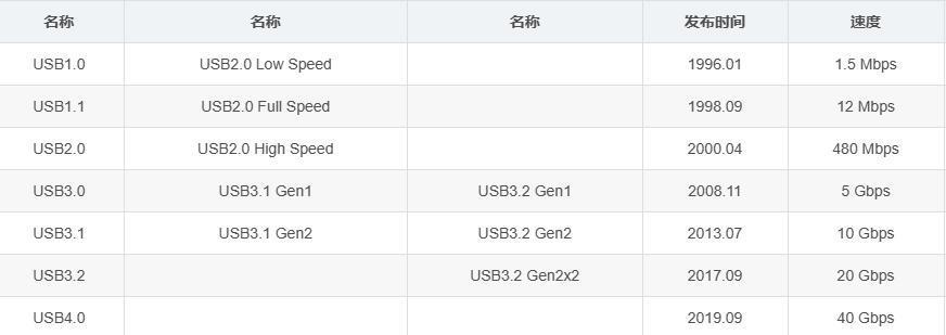 苹果刀法精准， 买 iPhone 15 的朋友注意这点