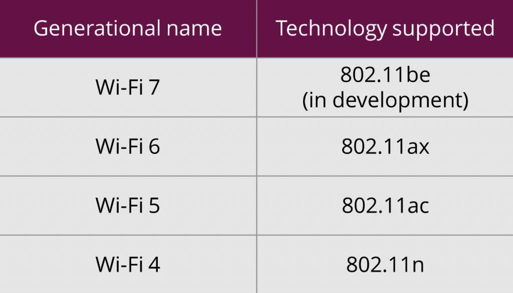 Wi-Fi 7 很强，但为什么手机厂商不敢大力宣传？