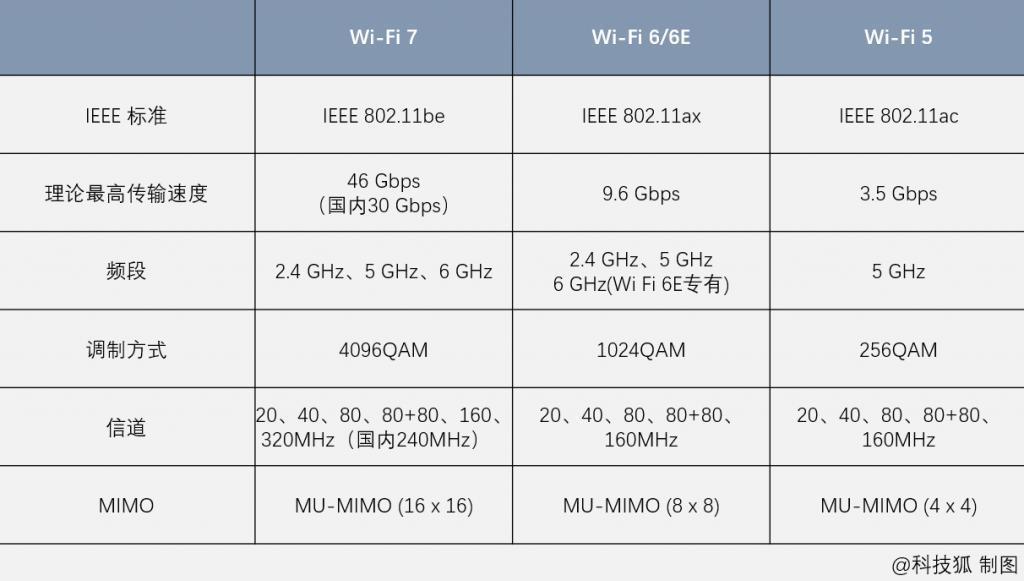 Wi-Fi 7 很强，但为什么手机厂商不敢大力宣传？