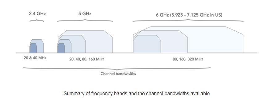 Wi-Fi 7 很强，但为什么手机厂商不敢大力宣传？