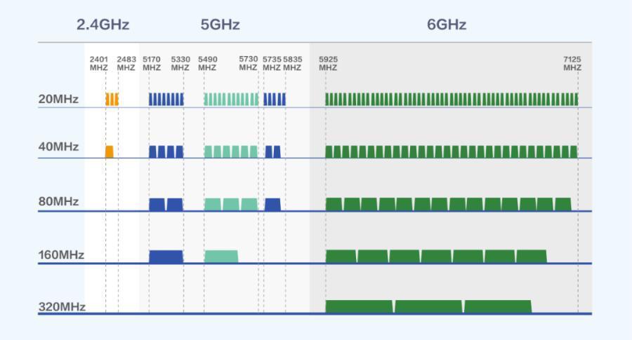 Wi-Fi 7 很强，但为什么手机厂商不敢大力宣传？