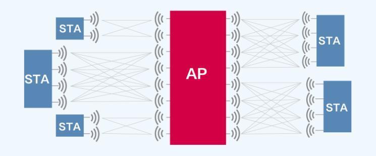 Wi-Fi 7 很强，但为什么手机厂商不敢大力宣传？