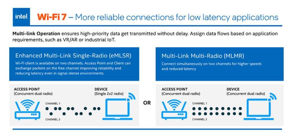 Wi-Fi 7 很强，但为什么手机厂商不敢大力宣传？