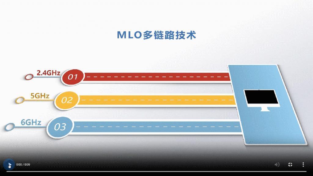 Wi-Fi 7 很强，但为什么手机厂商不敢大力宣传？