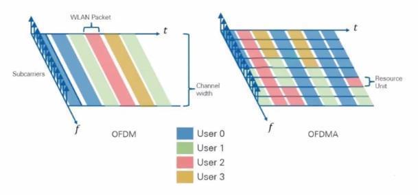 Wi-Fi 7 很强，但为什么手机厂商不敢大力宣传？