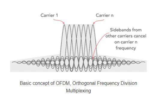 Wi-Fi 7 很强，但为什么手机厂商不敢大力宣传？
