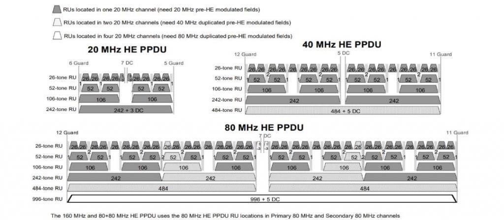 Wi-Fi 7 很强，但为什么手机厂商不敢大力宣传？