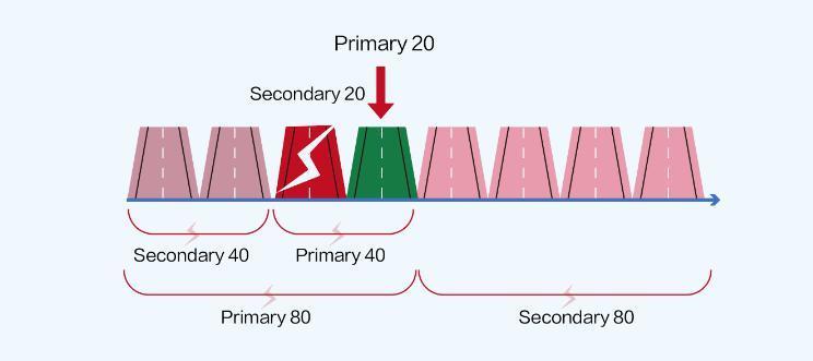Wi-Fi 7 很强，但为什么手机厂商不敢大力宣传？
