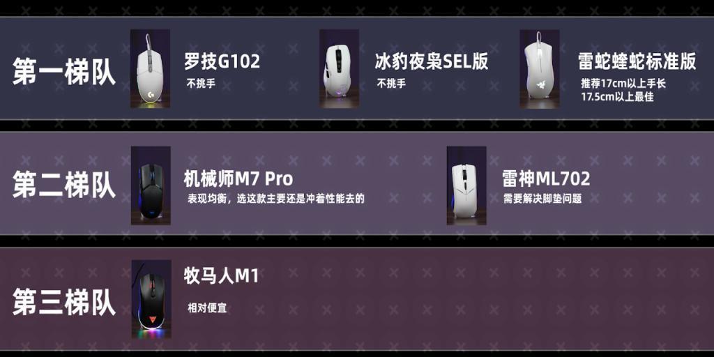 收藏！史上最详细百元鼠标测评来了