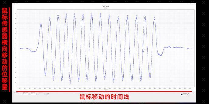 收藏！史上最详细百元鼠标测评来了