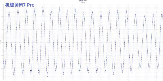 收藏！史上最详细百元鼠标测评来了