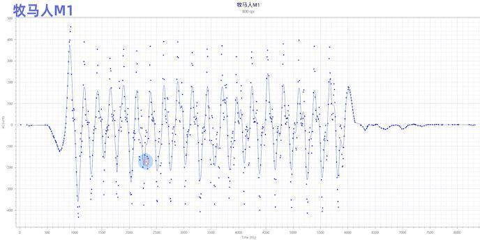收藏！史上最详细百元鼠标测评来了