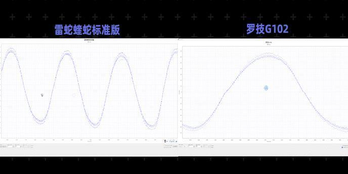 收藏！史上最详细百元鼠标测评来了