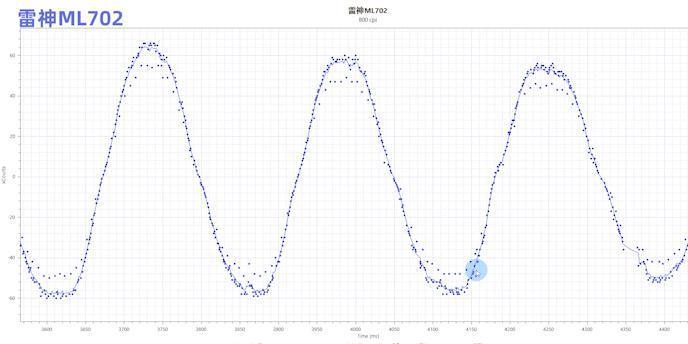 收藏！史上最详细百元鼠标测评来了