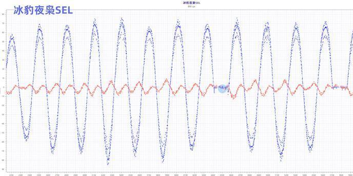 收藏！史上最详细百元鼠标测评来了