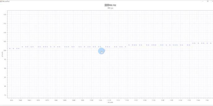 收藏！史上最详细百元鼠标测评来了
