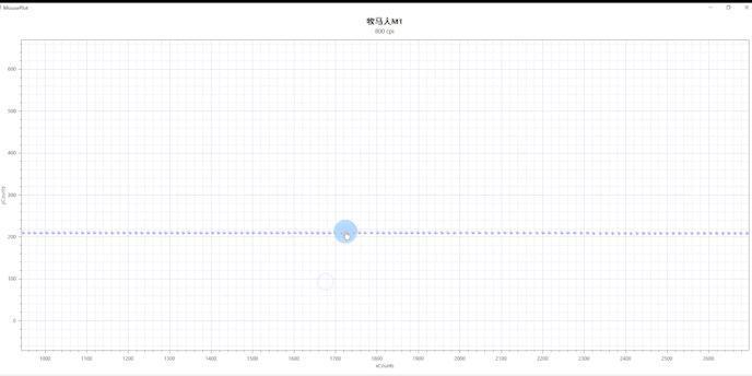 收藏！史上最详细百元鼠标测评来了