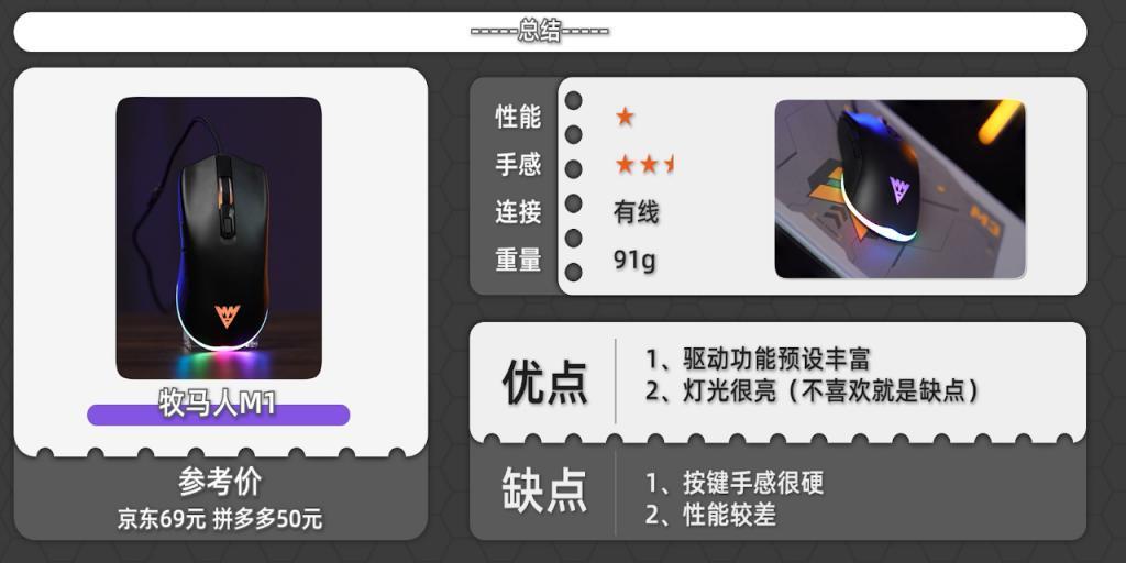 收藏！史上最详细百元鼠标测评来了