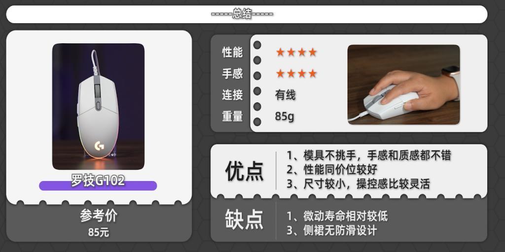 收藏！史上最详细百元鼠标测评来了