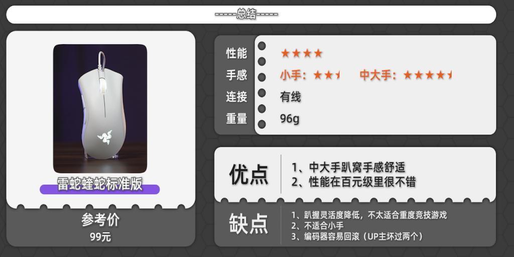 收藏！史上最详细百元鼠标测评来了