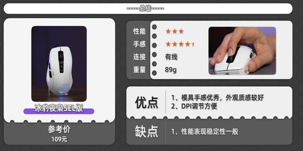 收藏！史上最详细百元鼠标测评来了