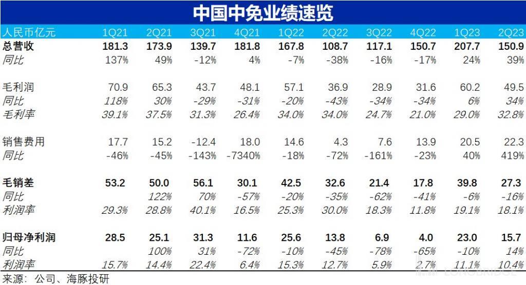中国中免：只逛不买，免税消费很受伤