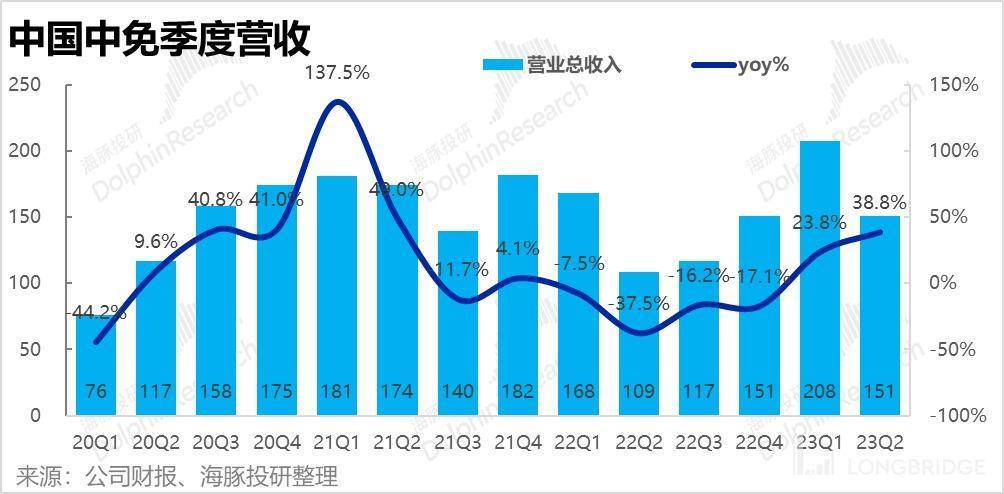 中国中免：只逛不买，免税消费很受伤