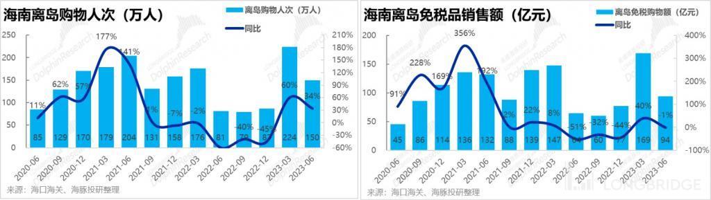 中国中免：只逛不买，免税消费很受伤
