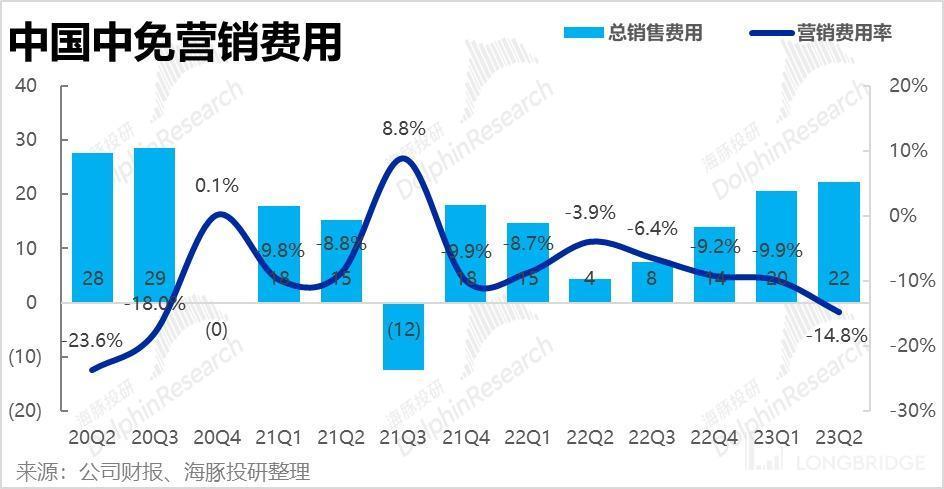 中国中免：只逛不买，免税消费很受伤