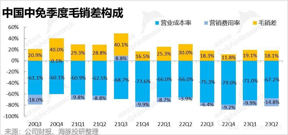 中国中免：只逛不买，免税消费很受伤